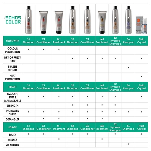 Echos Hydrating S2 Shampoo