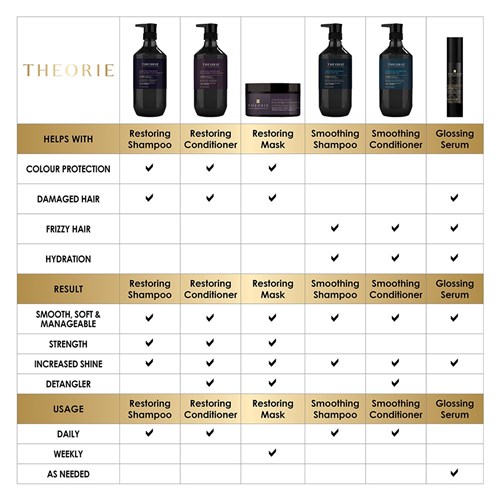 Theorie Pure Professional Restoring Conditioner