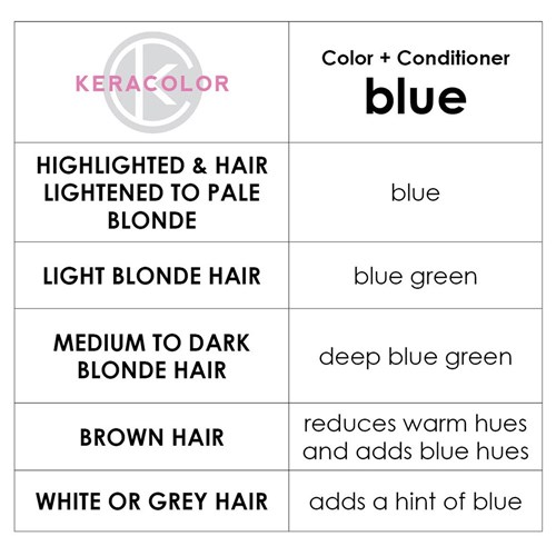 Keracolor Color Clenditioner Colouring Shampoo Blue