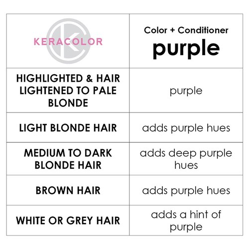 Keracolor Color Clenditioner Colouring Shampoo Purple