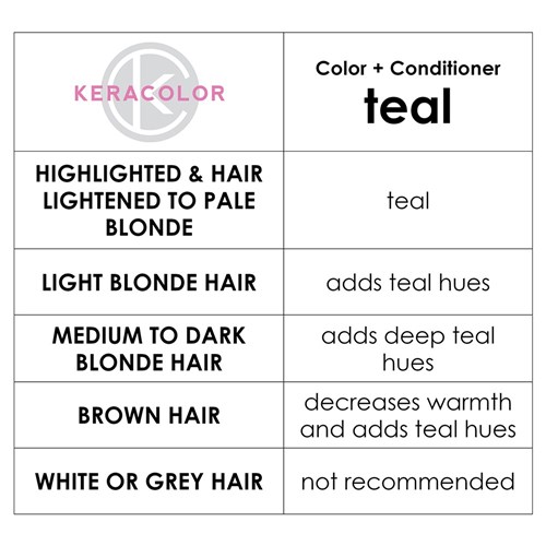 Keracolor Color Clenditioner Conditioning Shampoo Teal