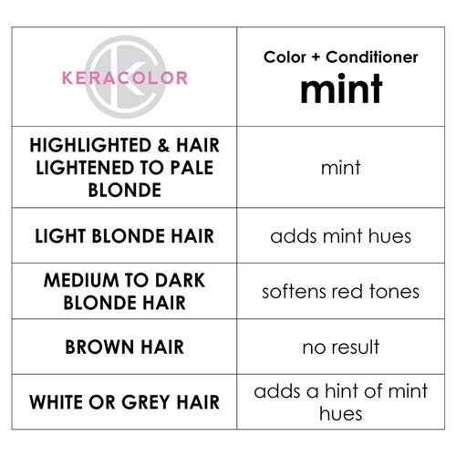 Keracolor Color Clenditioner Conditioning Shampoo Mint