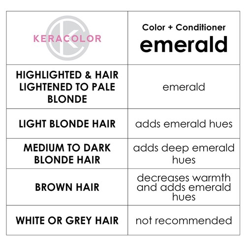 Keracolor Color Clenditioner Conditioning Shampoo Emerald