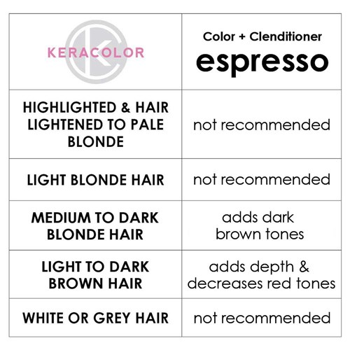 Keracolor Color Clenditioner Colouring Shampoo Espresso